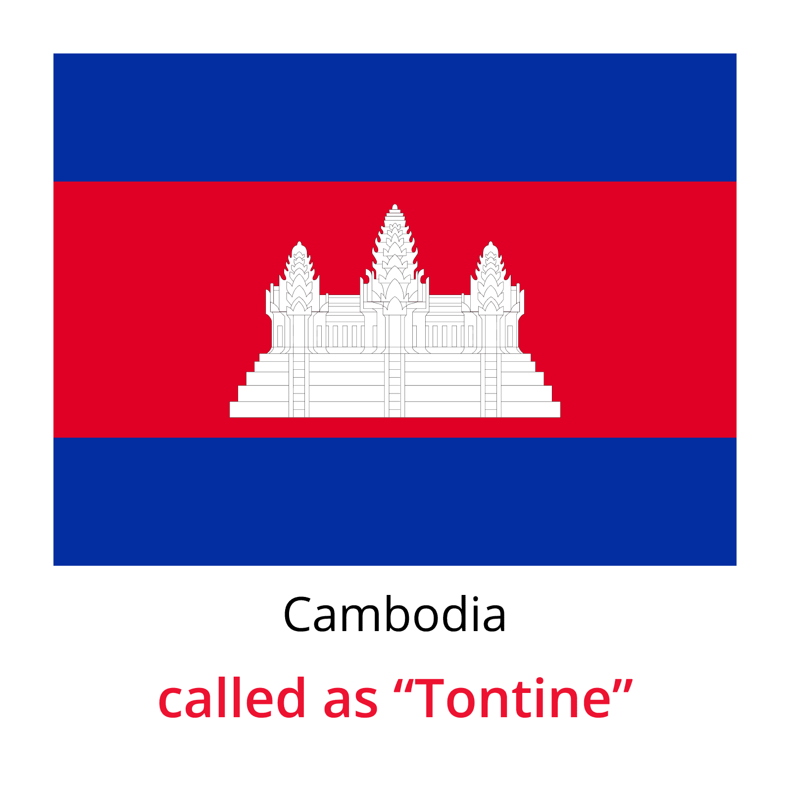 Chit fund Globally-Cambodia