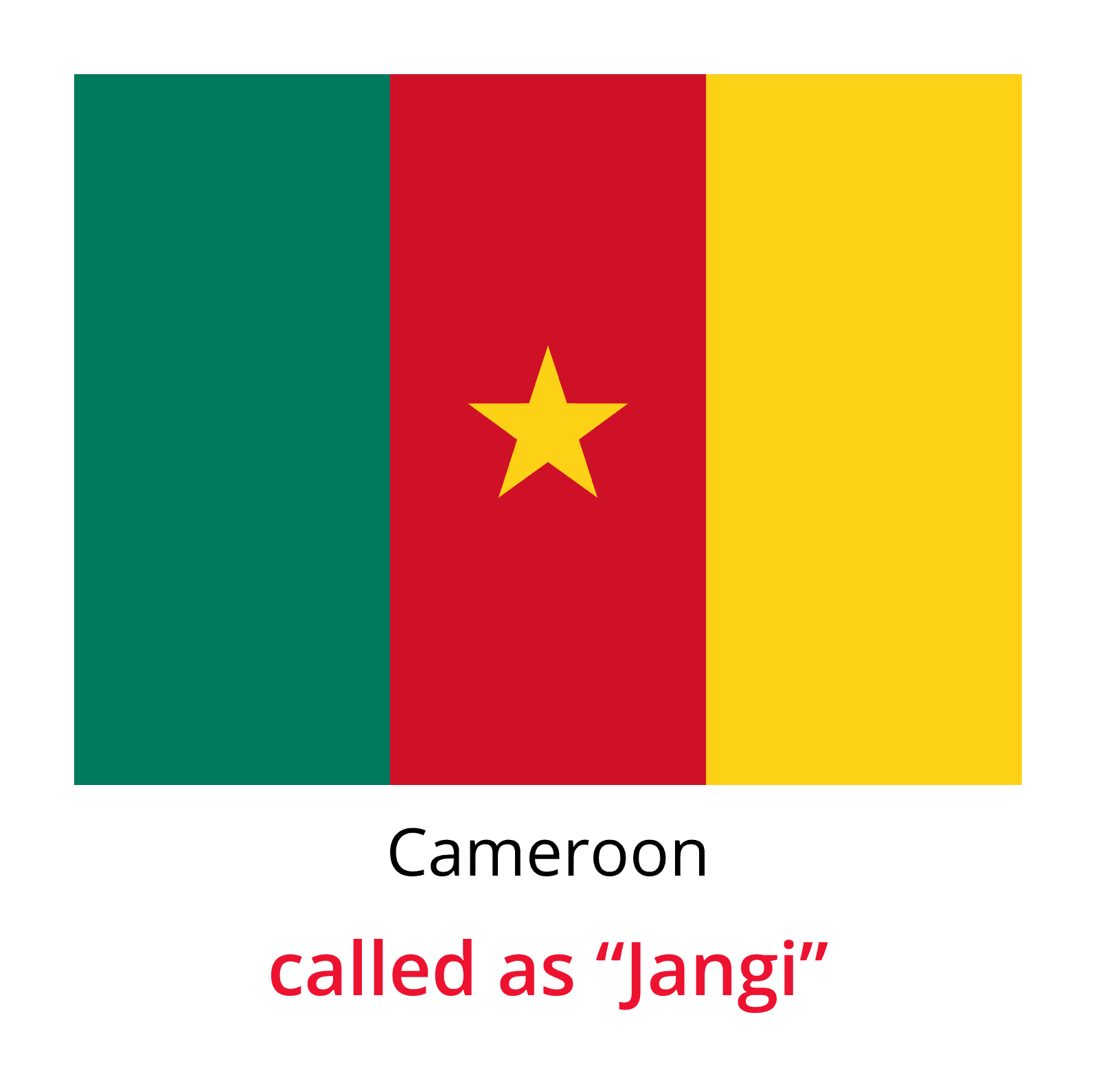 Chit fund Globally-Cameroon