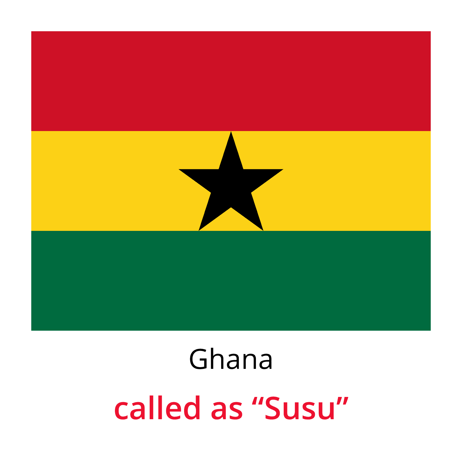Chit fund Globally-Ghana