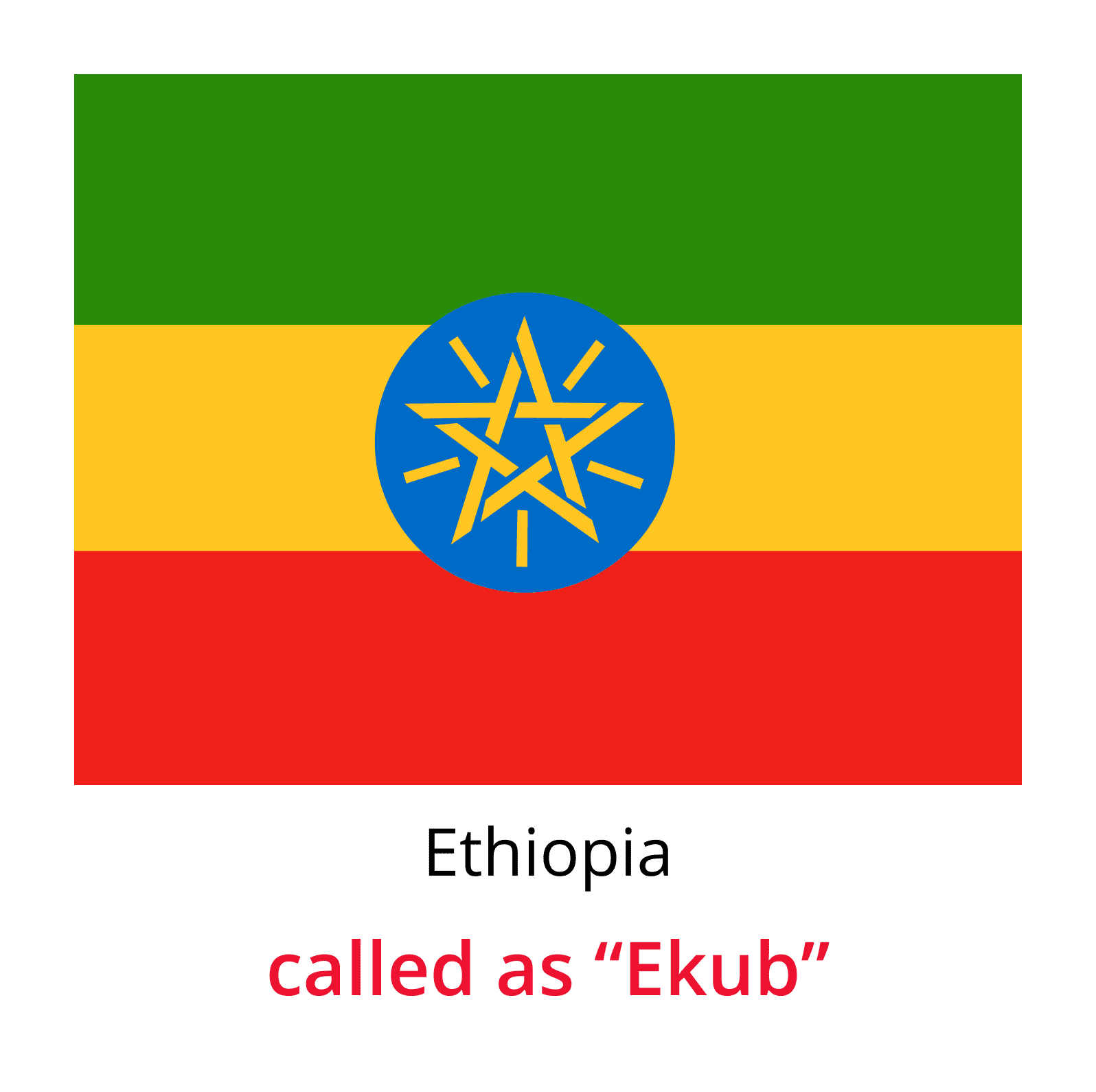 Chit fund Globally-Ethiopia
