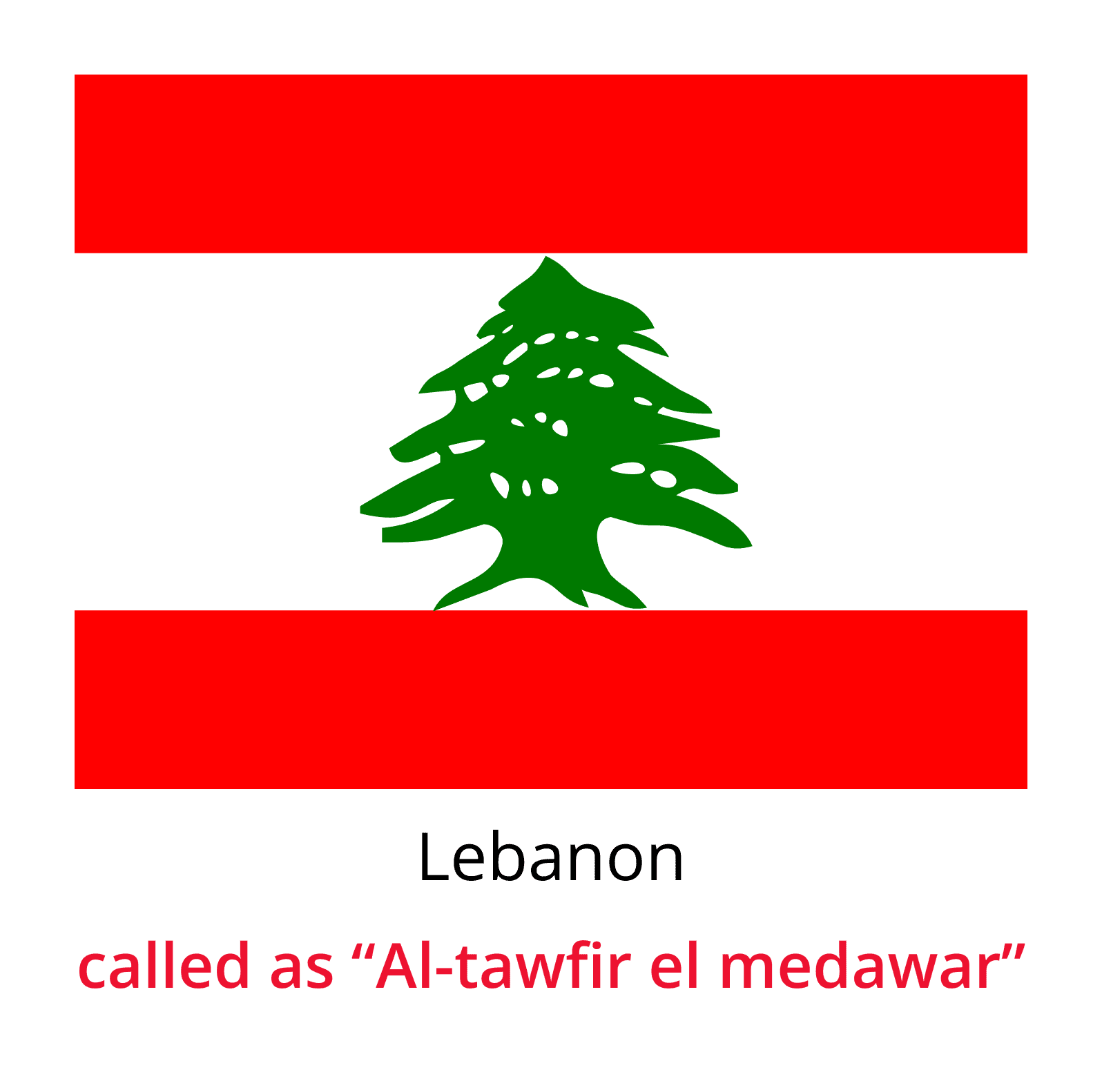 Chit fund Globally-Lebanon