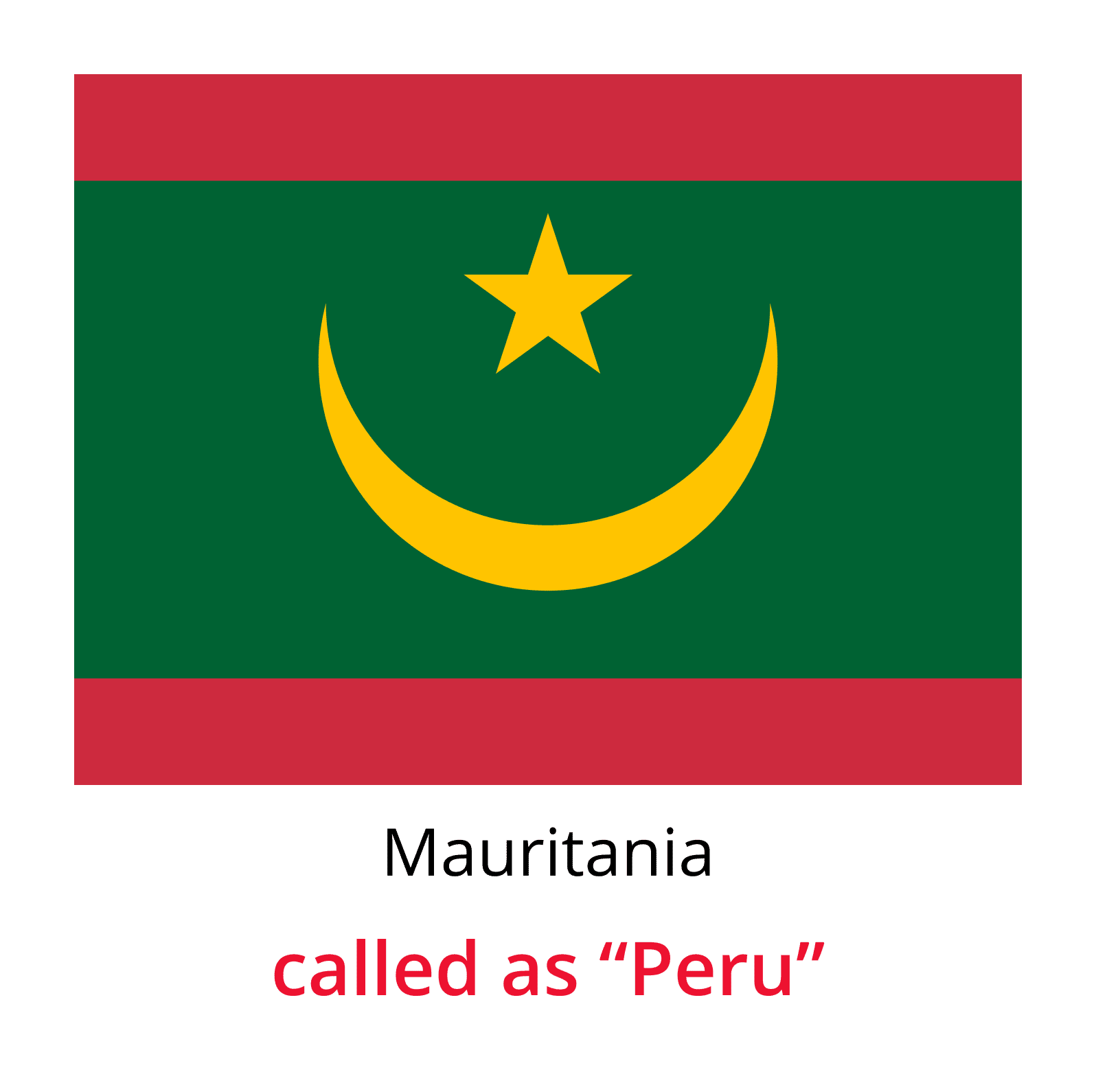Chit fund Globally-Mauritania