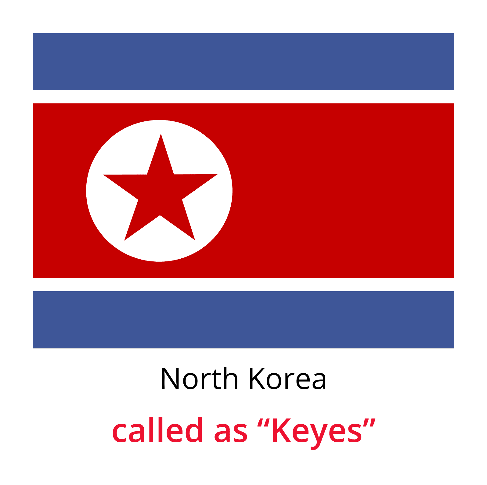 Chit fund Globally-NorthKorea