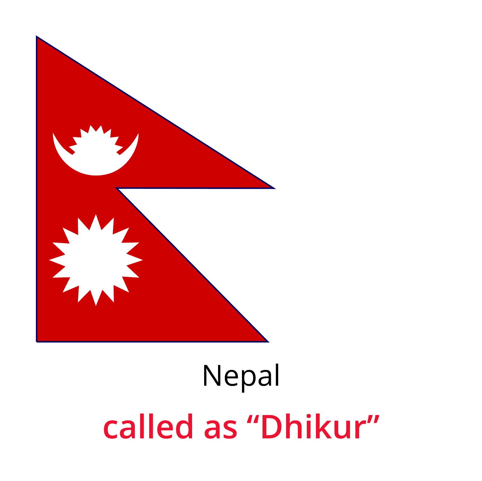 Chit fund Globally-Nepal
