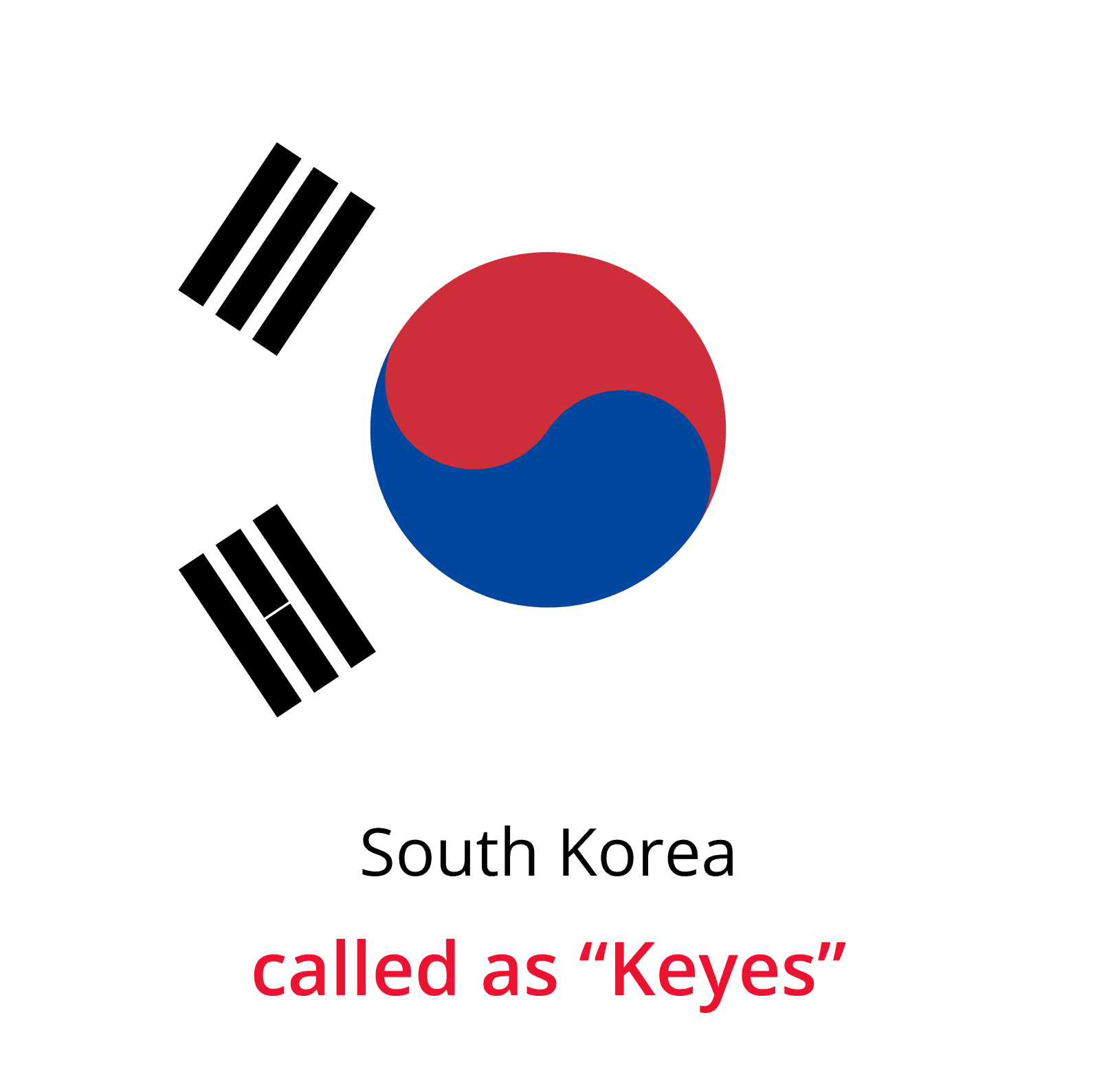 Chit fund Globally-SouthKorea