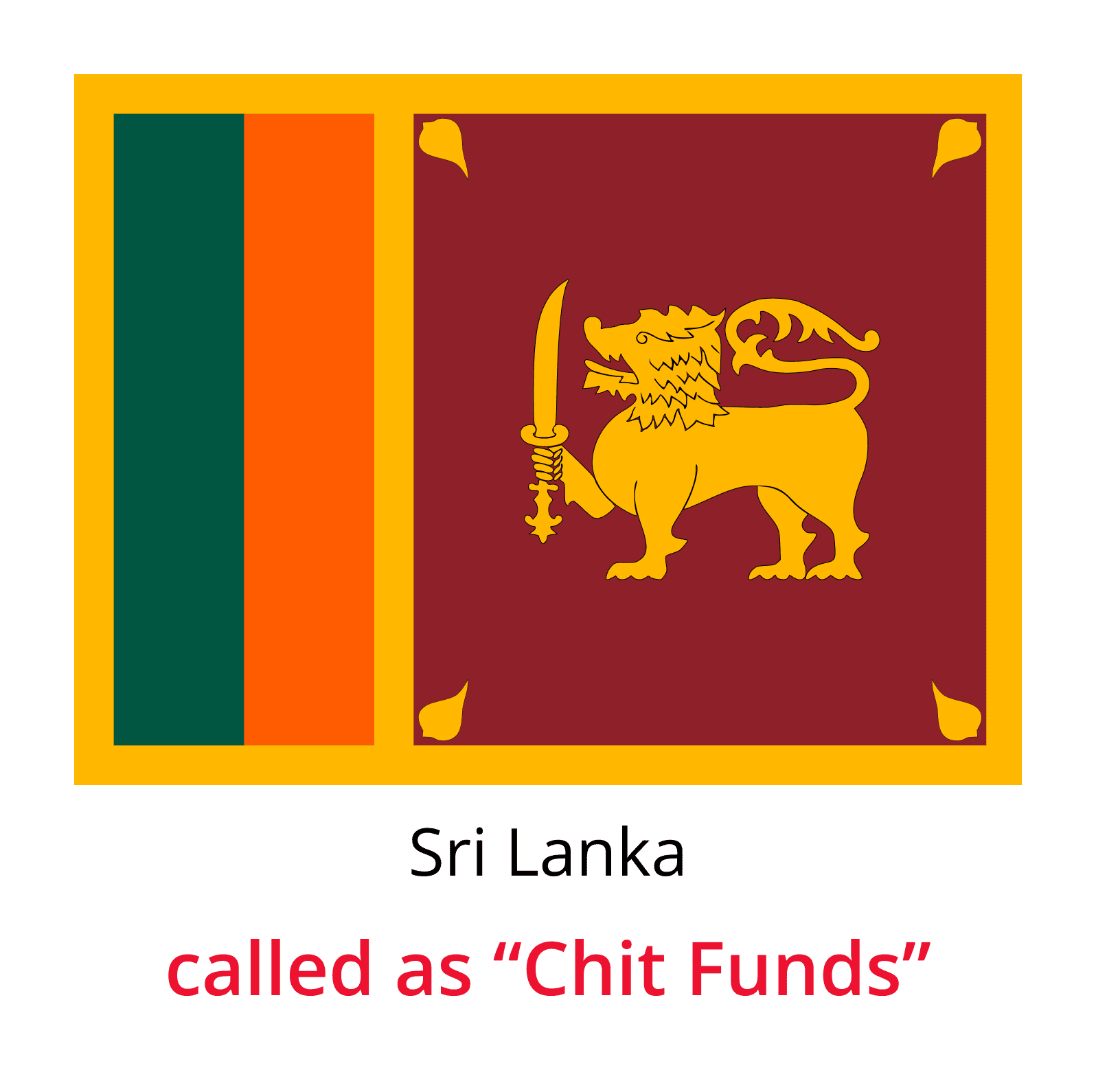 Chit fund Globally-Sri-Lanka