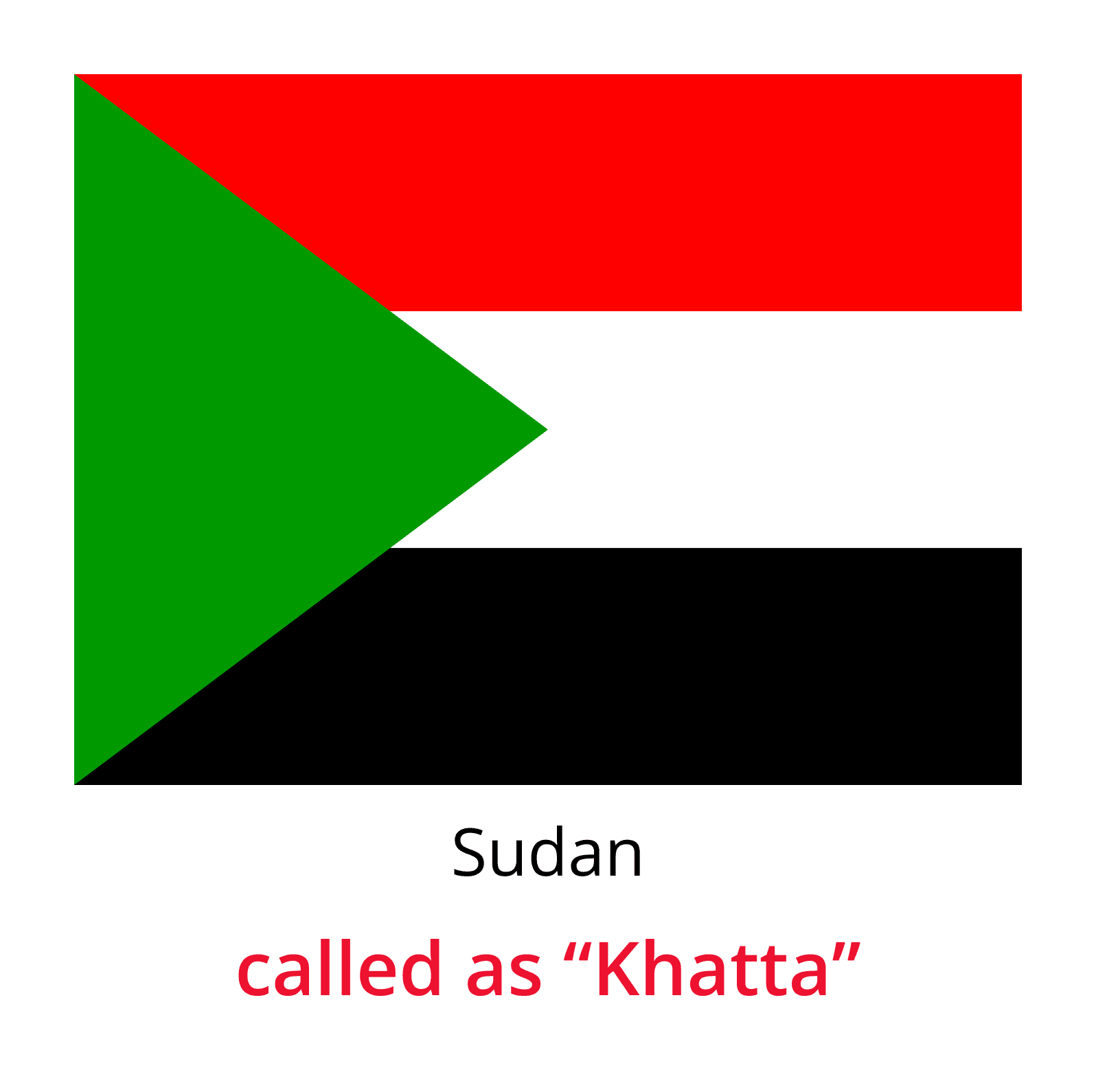 Chit fund Globally-Sudan
