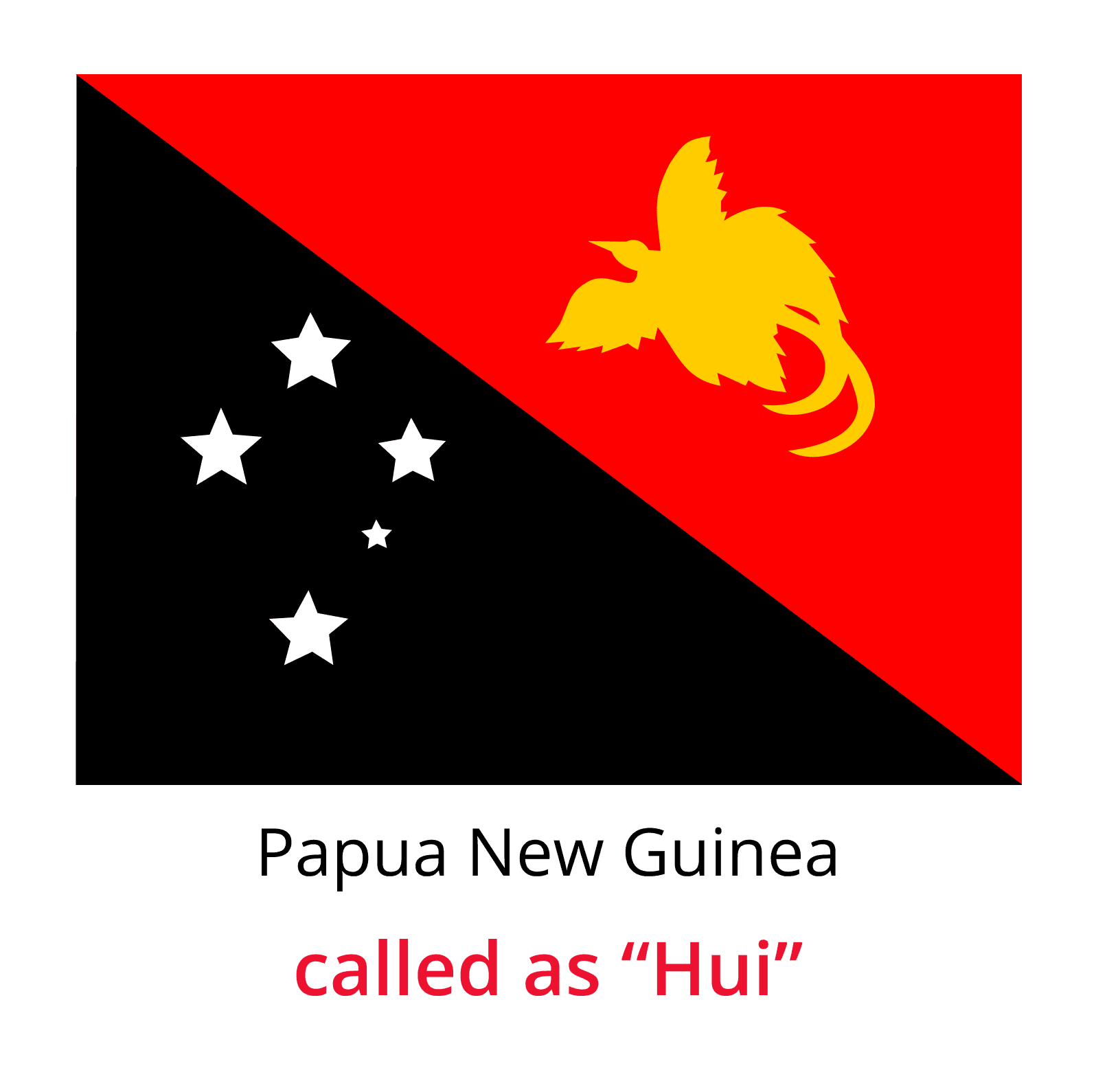 Chit fund Globally-PapuaNewGuinea