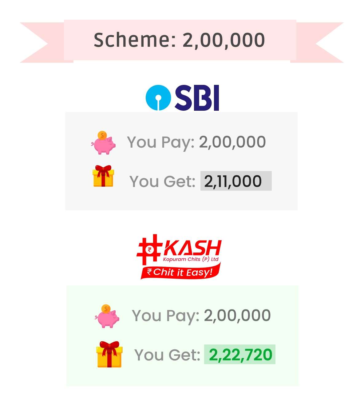 SBI