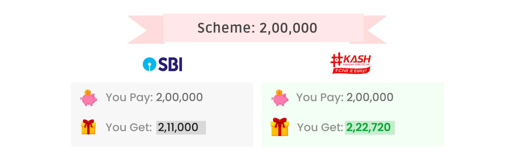 SBI vs KASH