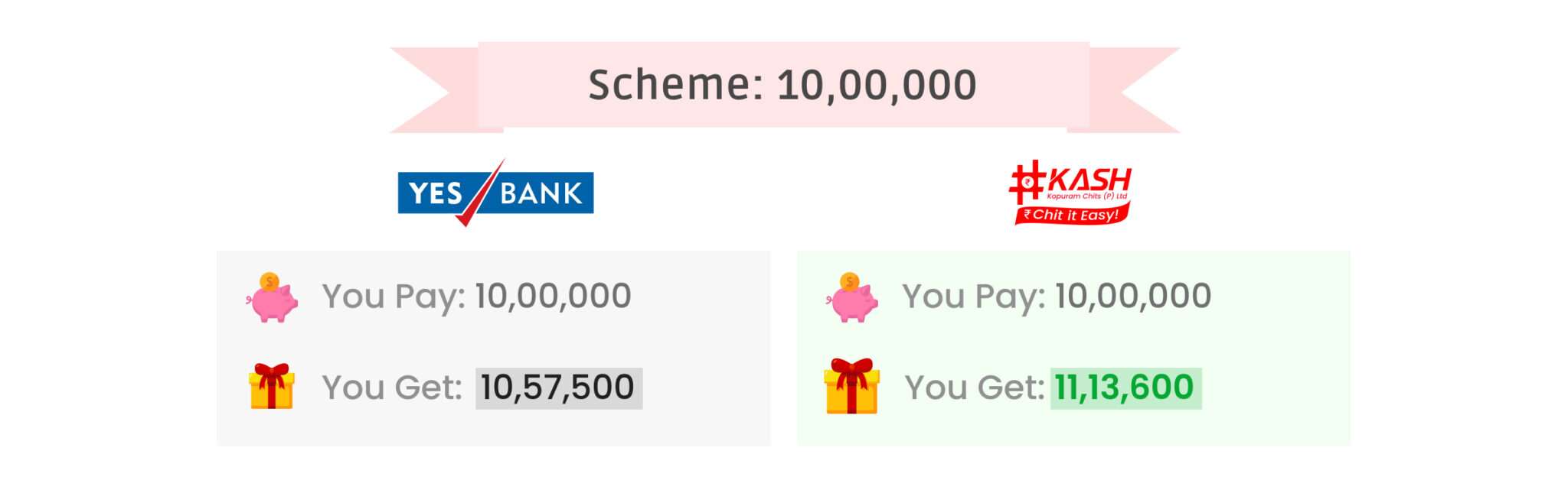 Yesbank vs KASH