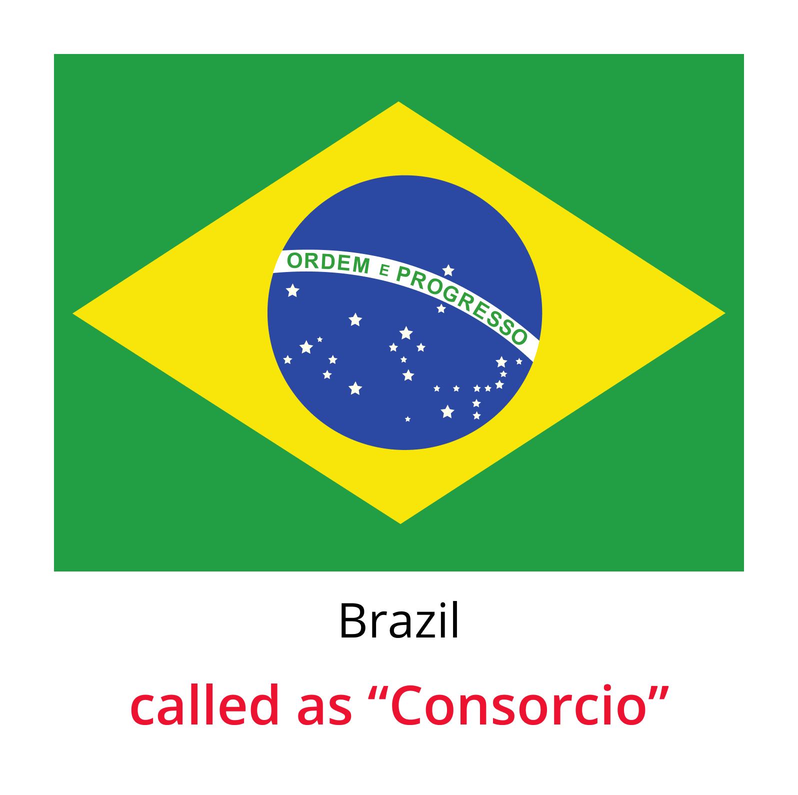 Chit fund Globally-Brazil