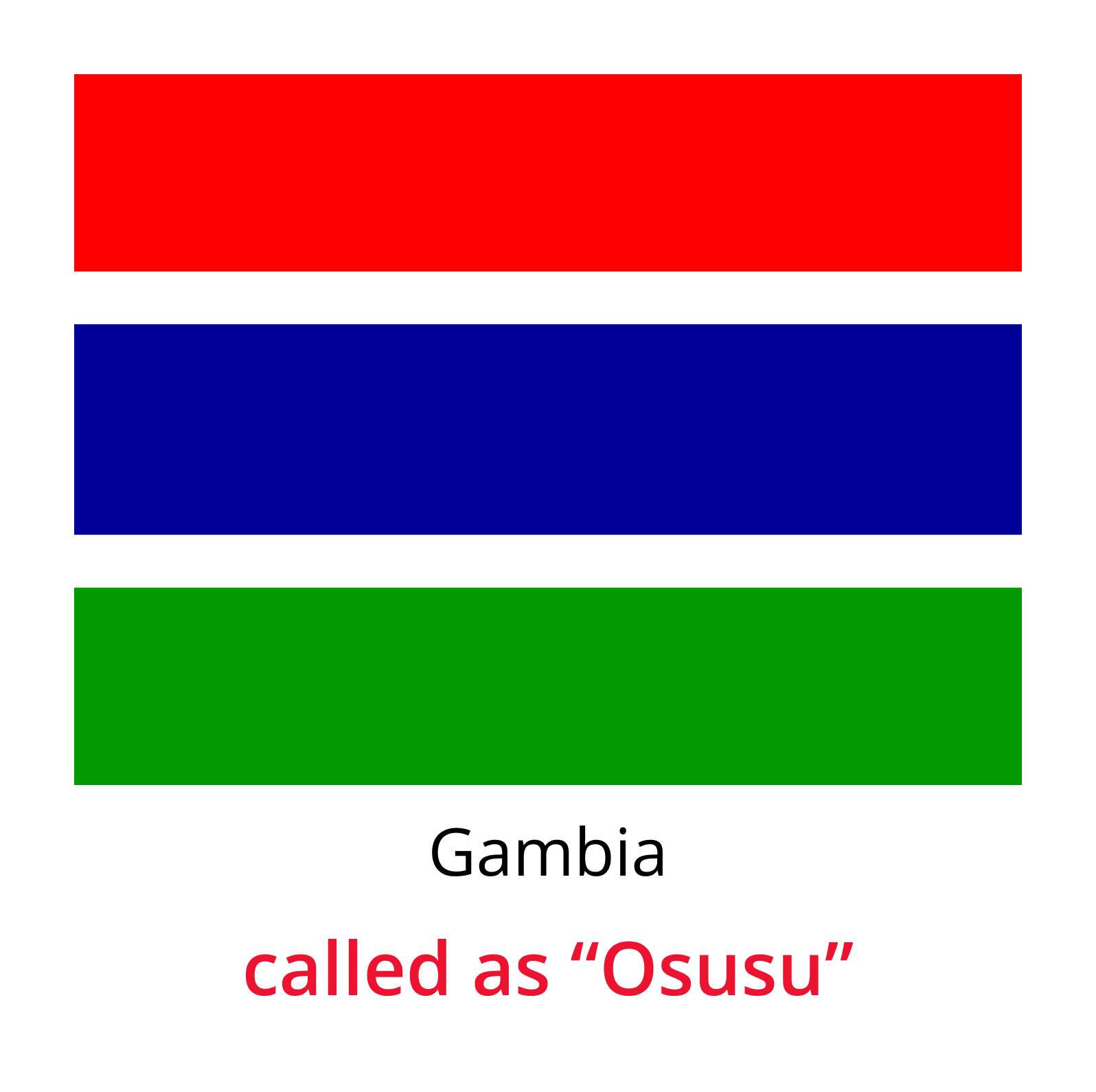 Chit fund Globally-Gambia