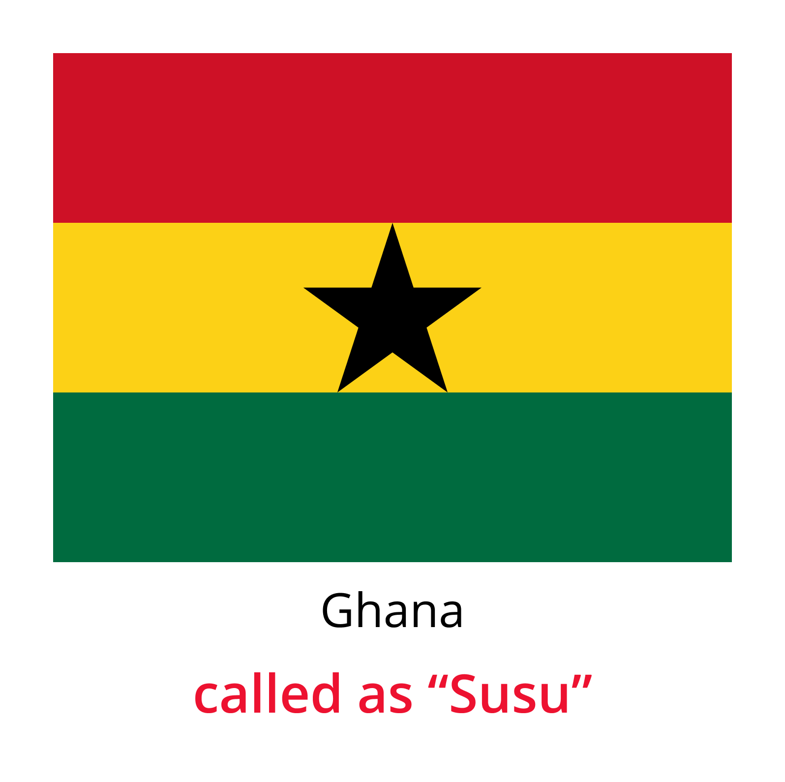 Chit fund Globally-Ghana
