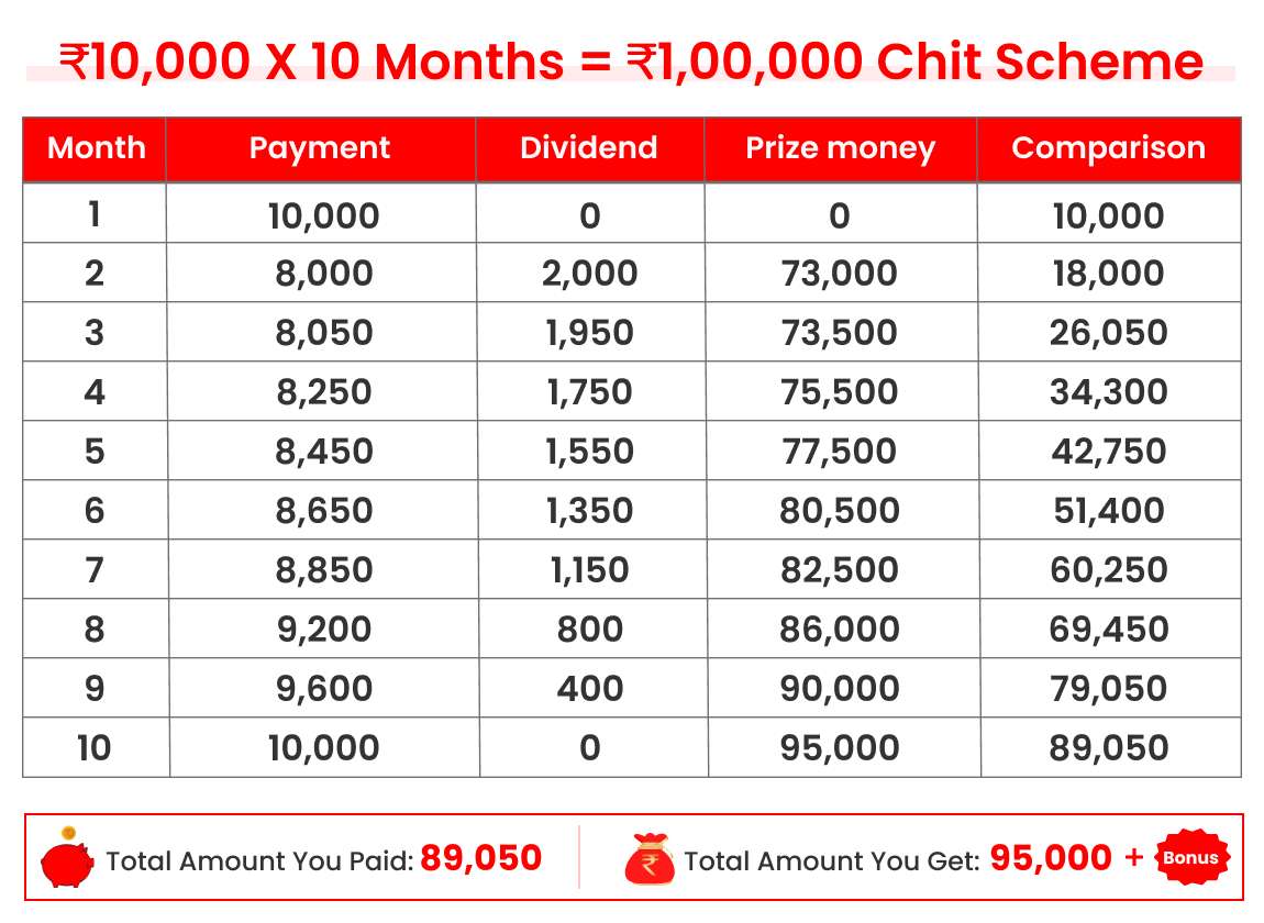1-Lakh-10months