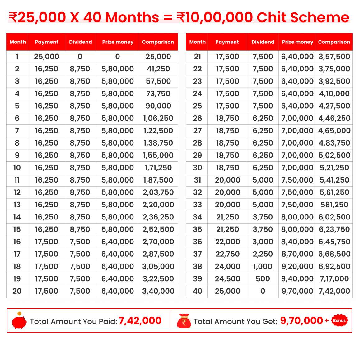 10-Lakh 40-Months