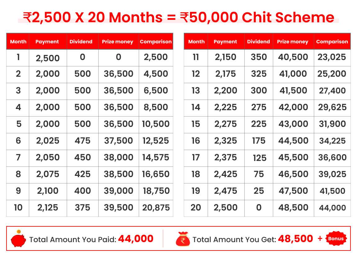 50-Thousand 20-Months