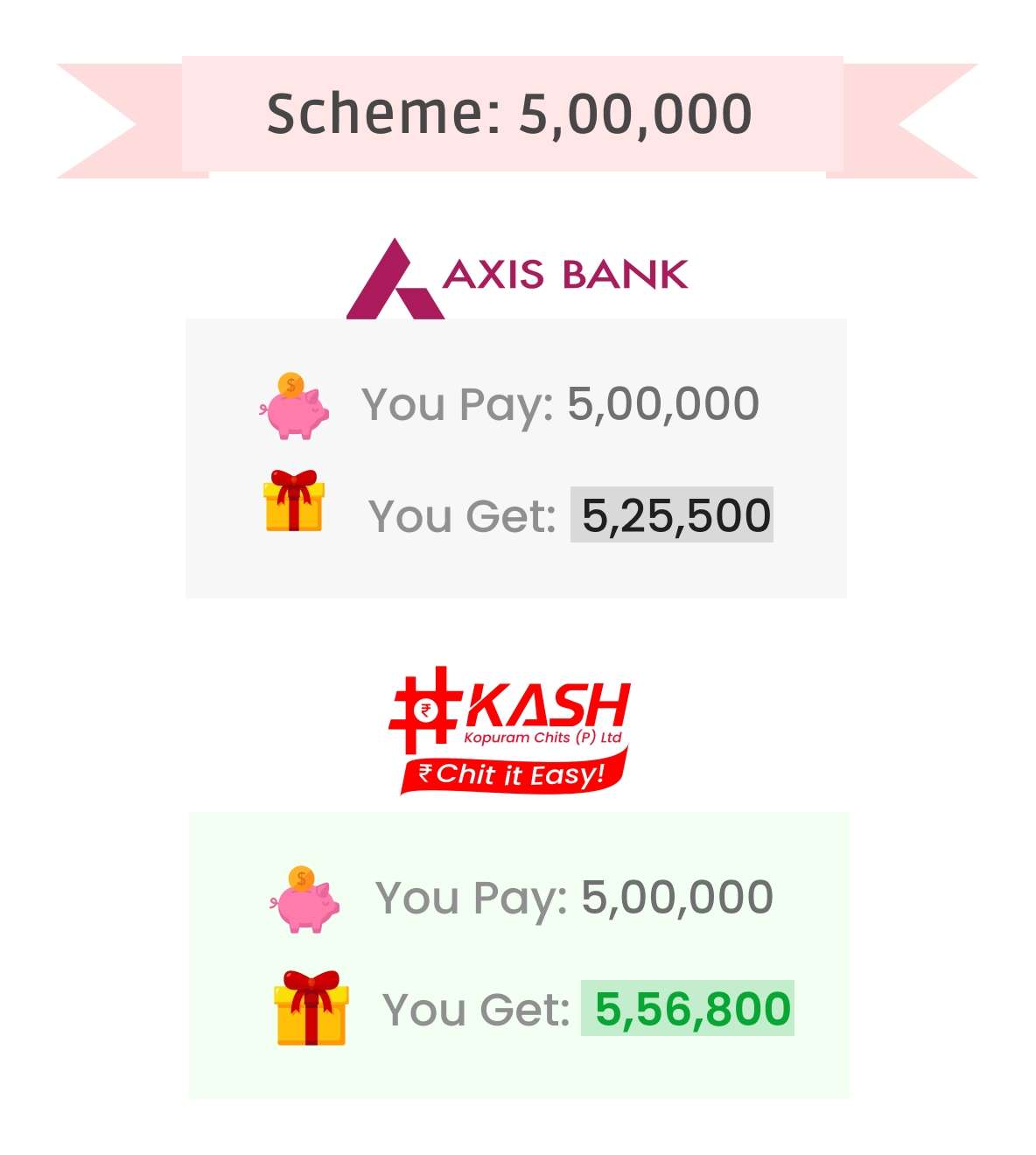 AXIS