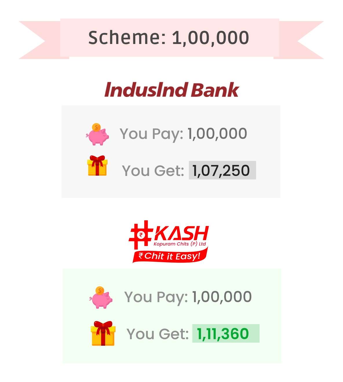 INDUSIND