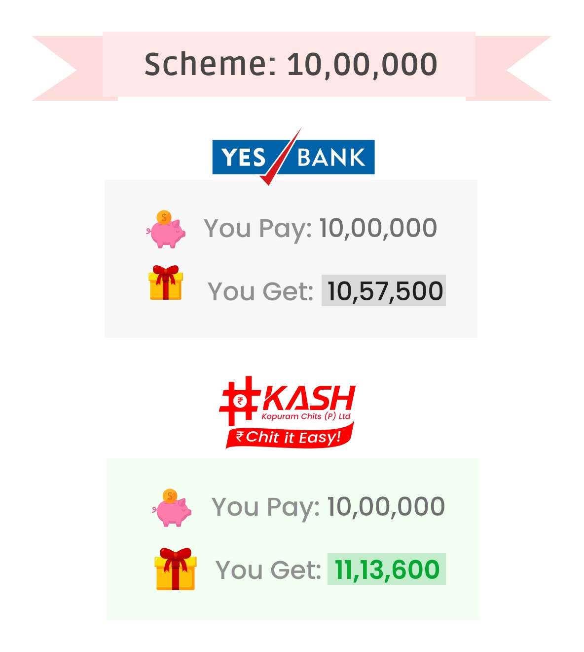 YESBANK