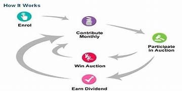 how chit fund works