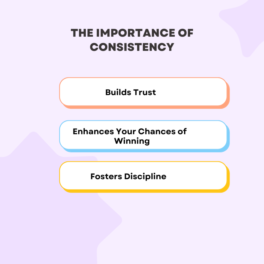 The Importance of Consistency