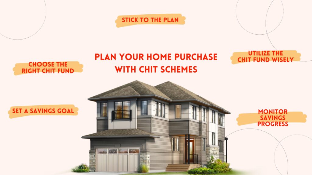 Plan home purchase with chit schemes