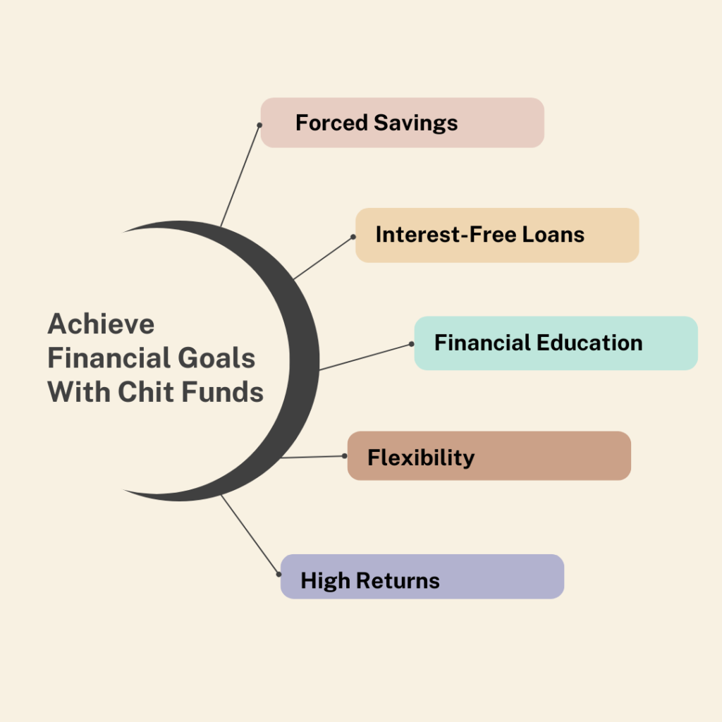 achieve financial goals with chit funds