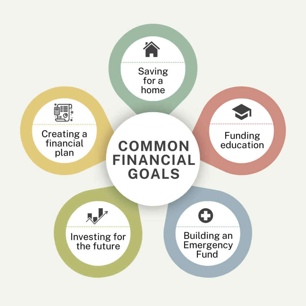 common financial goals