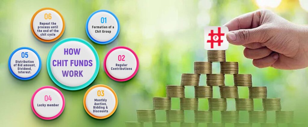 How chit funds work