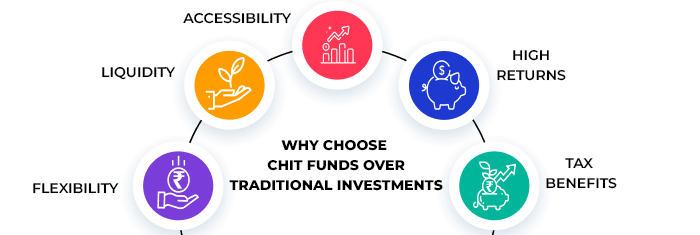 chit fund benefits