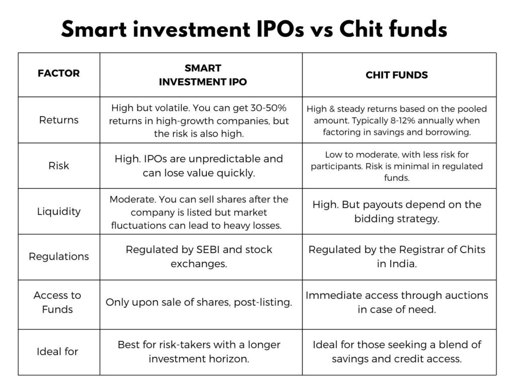 IPO vs Chit fund