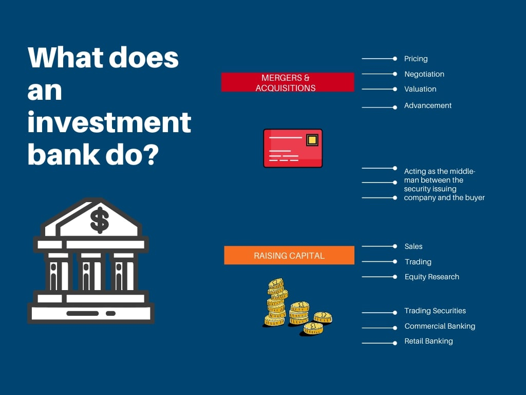 responsibilities of investment banker
