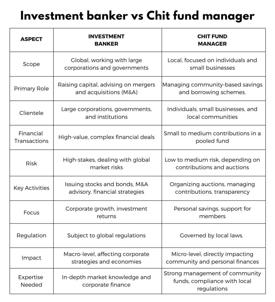 investment banker vs chit fund manager