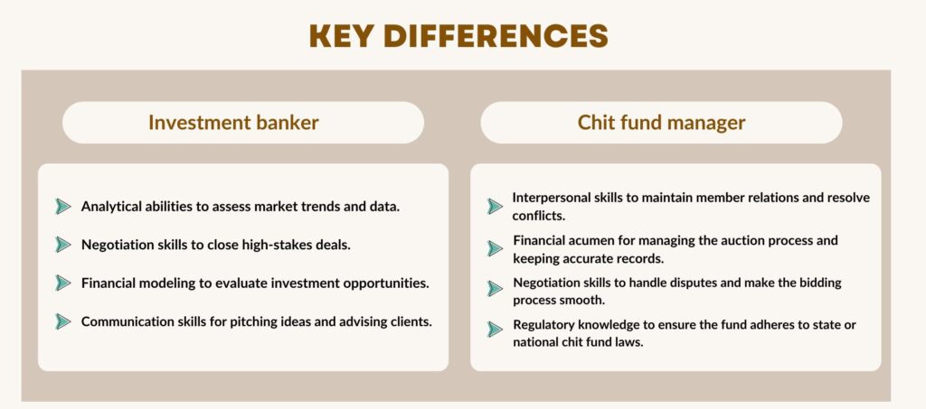Investment banker vs chit fund manager