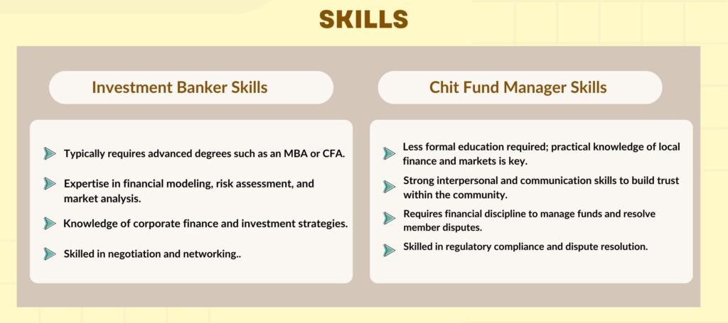 investment banker vs chit fund manager skills