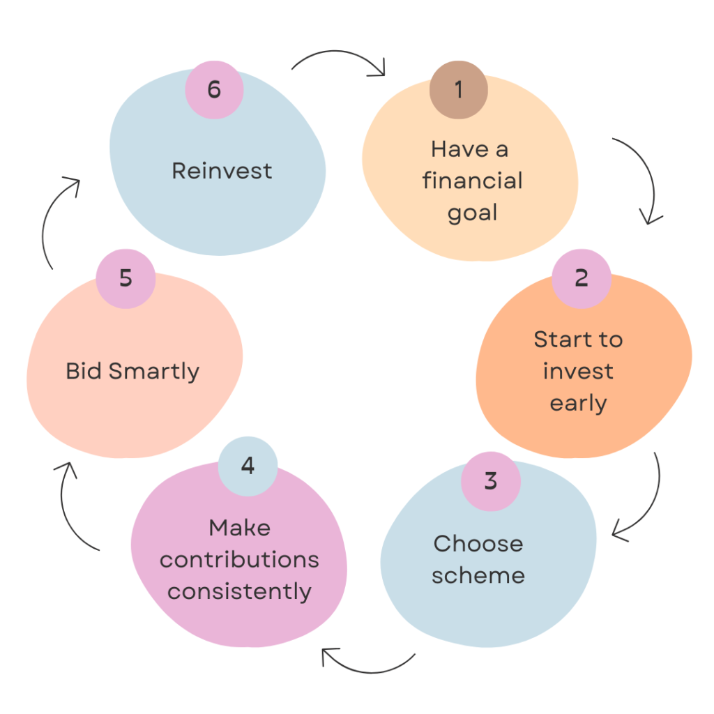 common financial goals