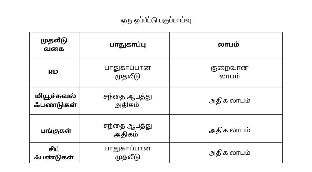 RD comparison table