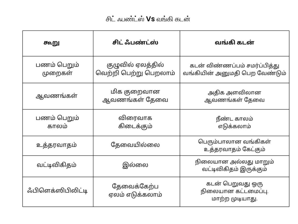 chit funds vs bank loans tamil